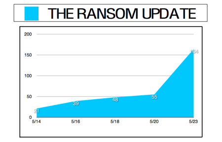 Ransom Update 4